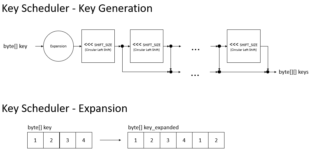 Key Scheduler
