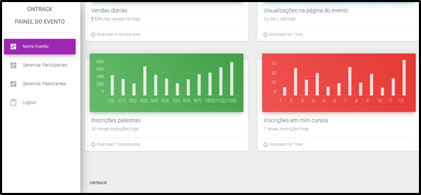 Tela painel do evento - parte 2