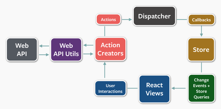 Diagrama do frontend