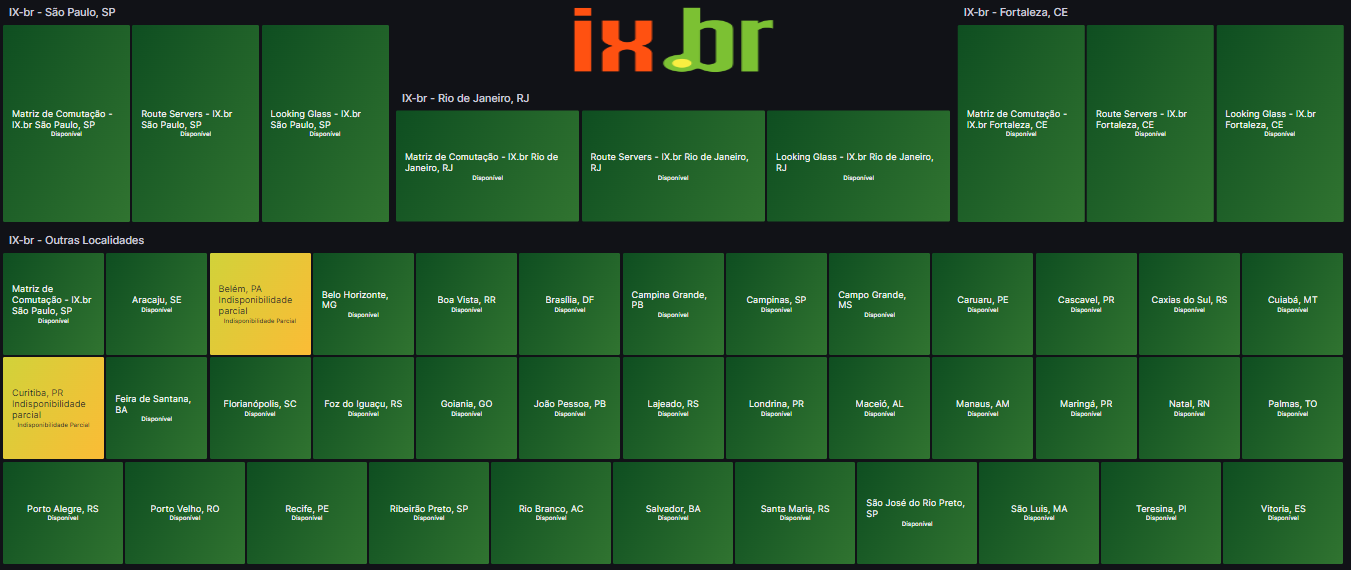 Monitoramento do IX.br com Python, Zabbix e Grafana