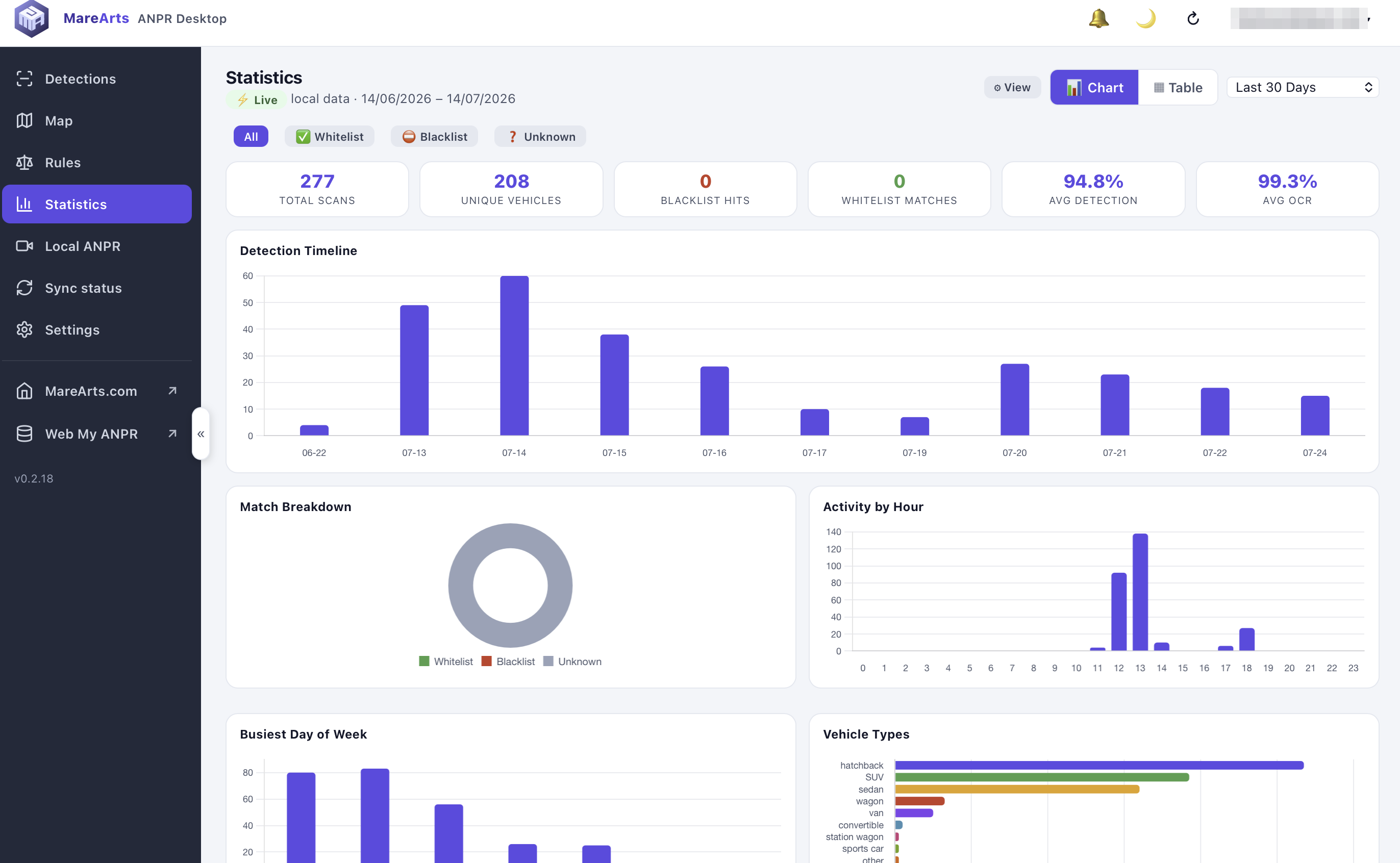 Desktop Statistics