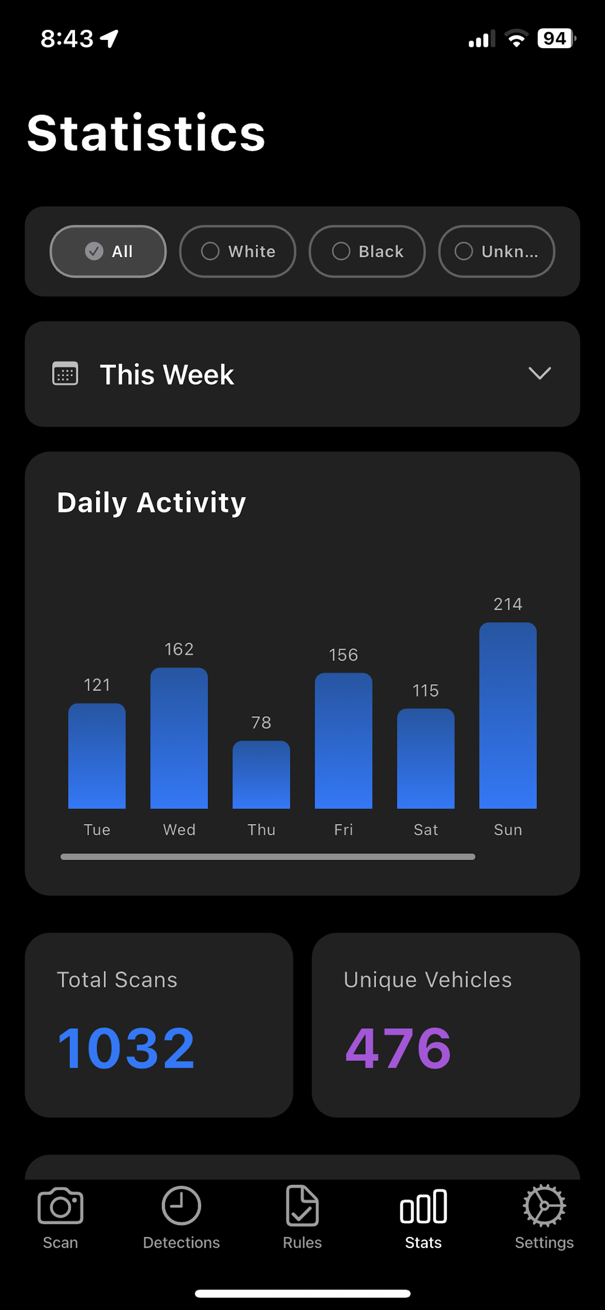 Stats Page