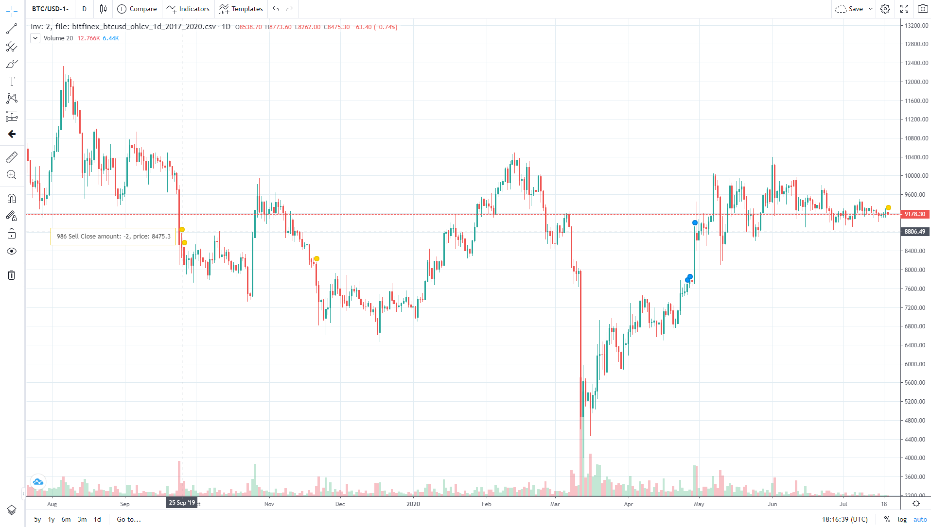 TradingView report