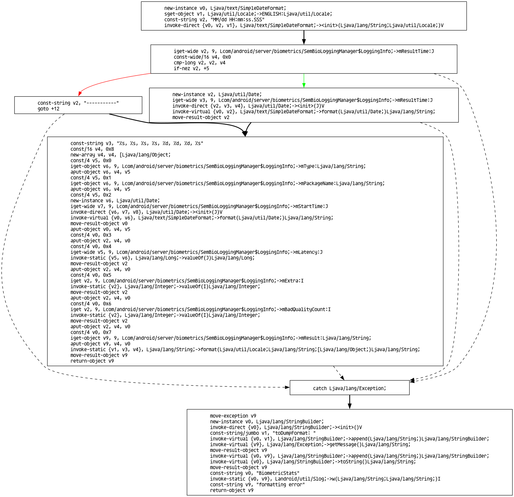 Example Graphview