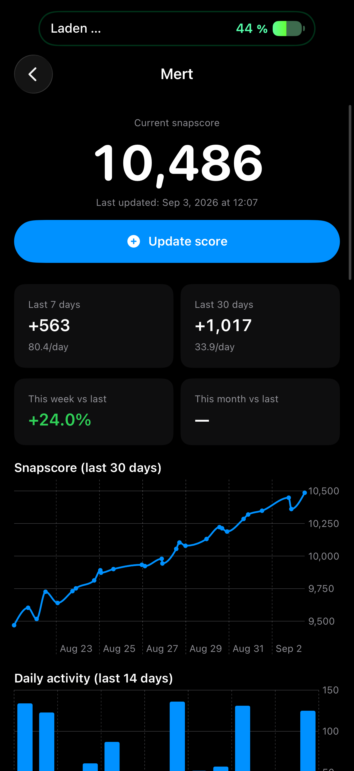 SnapTrack person detail screen with charts