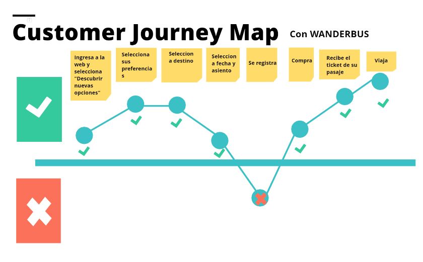 customer-journer-map
