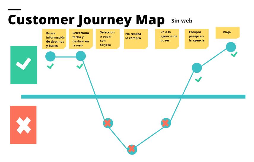customer-journer-map