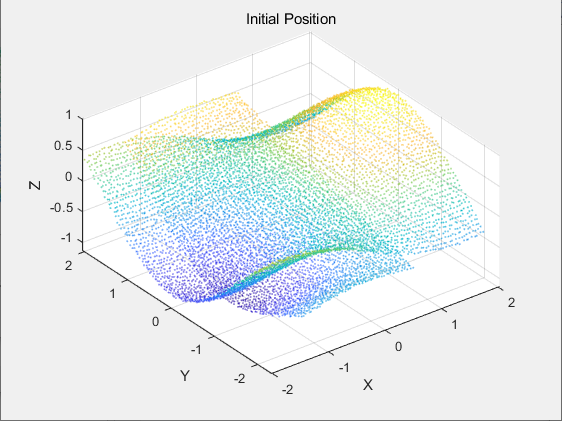 Initial Position