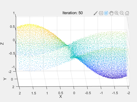 Iteration Fifty