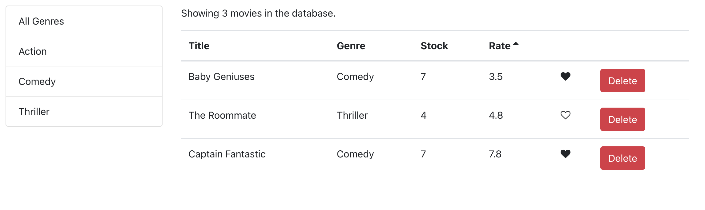 6 movies were deleted, the list was sorted by rate and 2 movies were liked