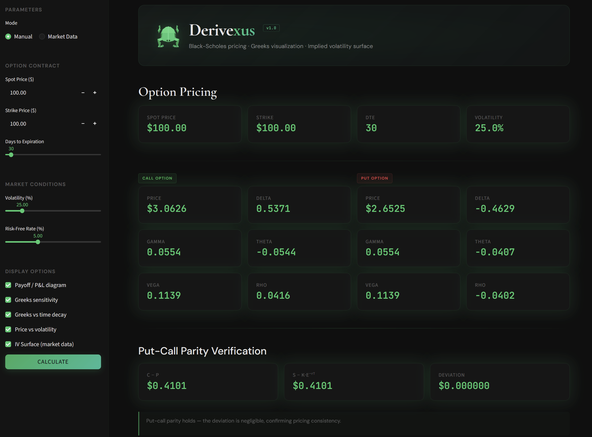 Derivexus