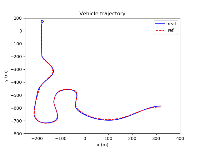 output_example