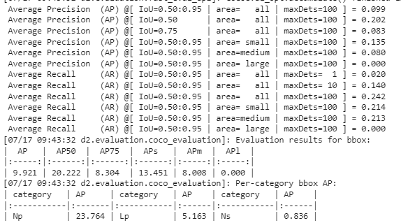 Performance Metrics