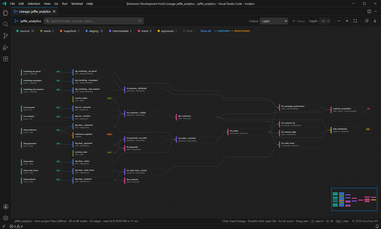 Whole project lineage