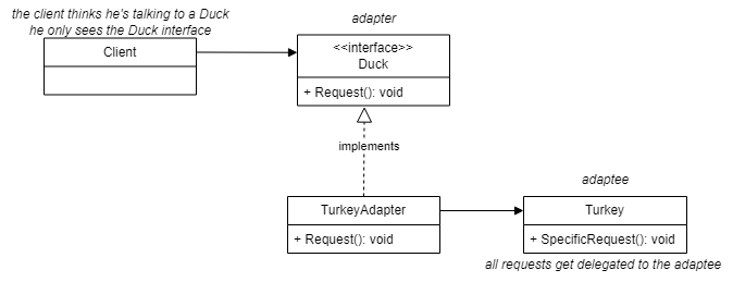 adapter pattern class diagram