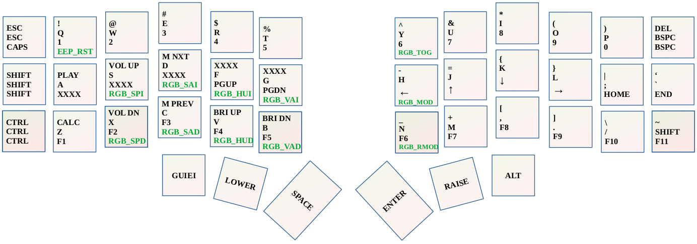 the-frey-layout