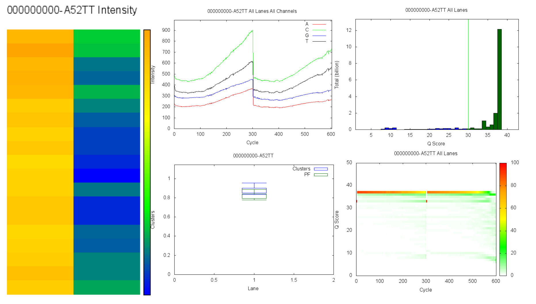 Example Plots