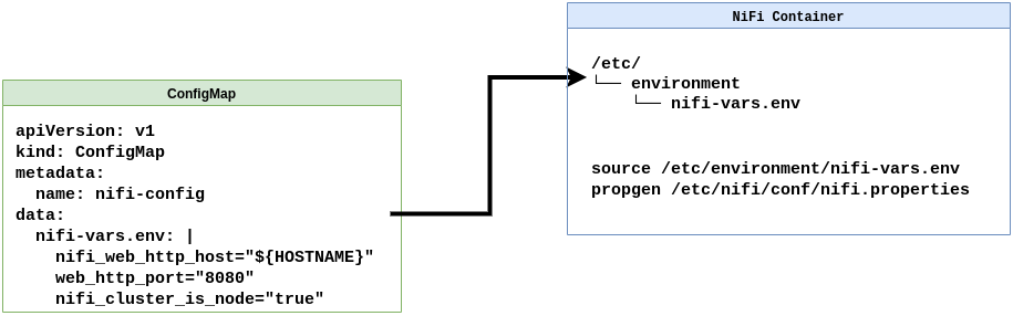 config pattern