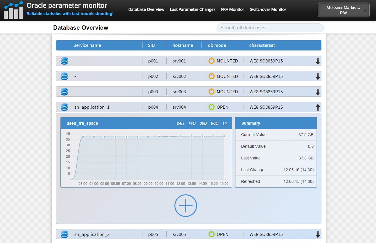 Parameter Overview/History