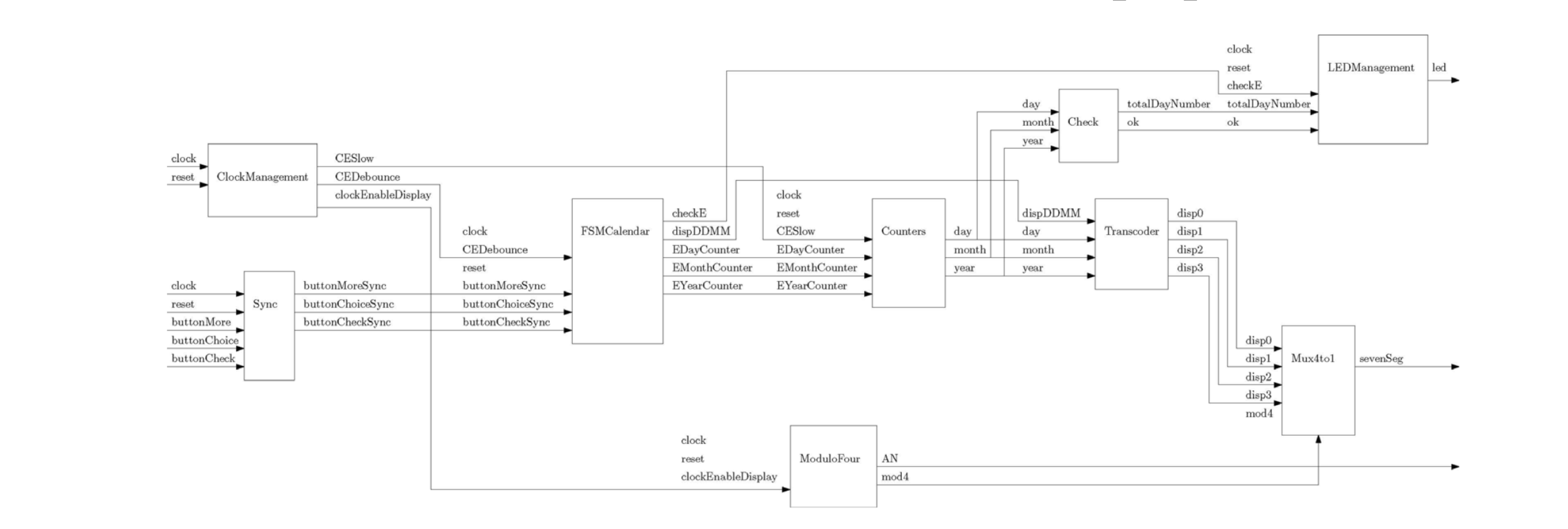 VHDL Schematics!