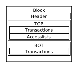 New block structure