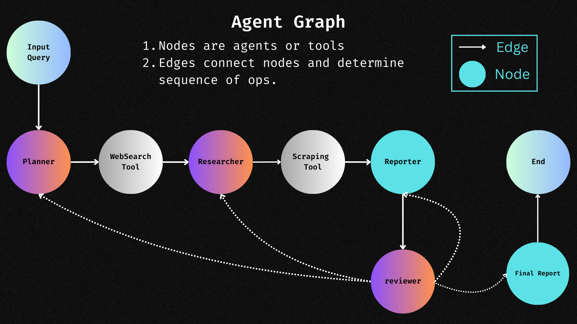 Agent Schema