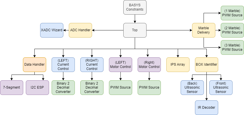 Code Breakdown