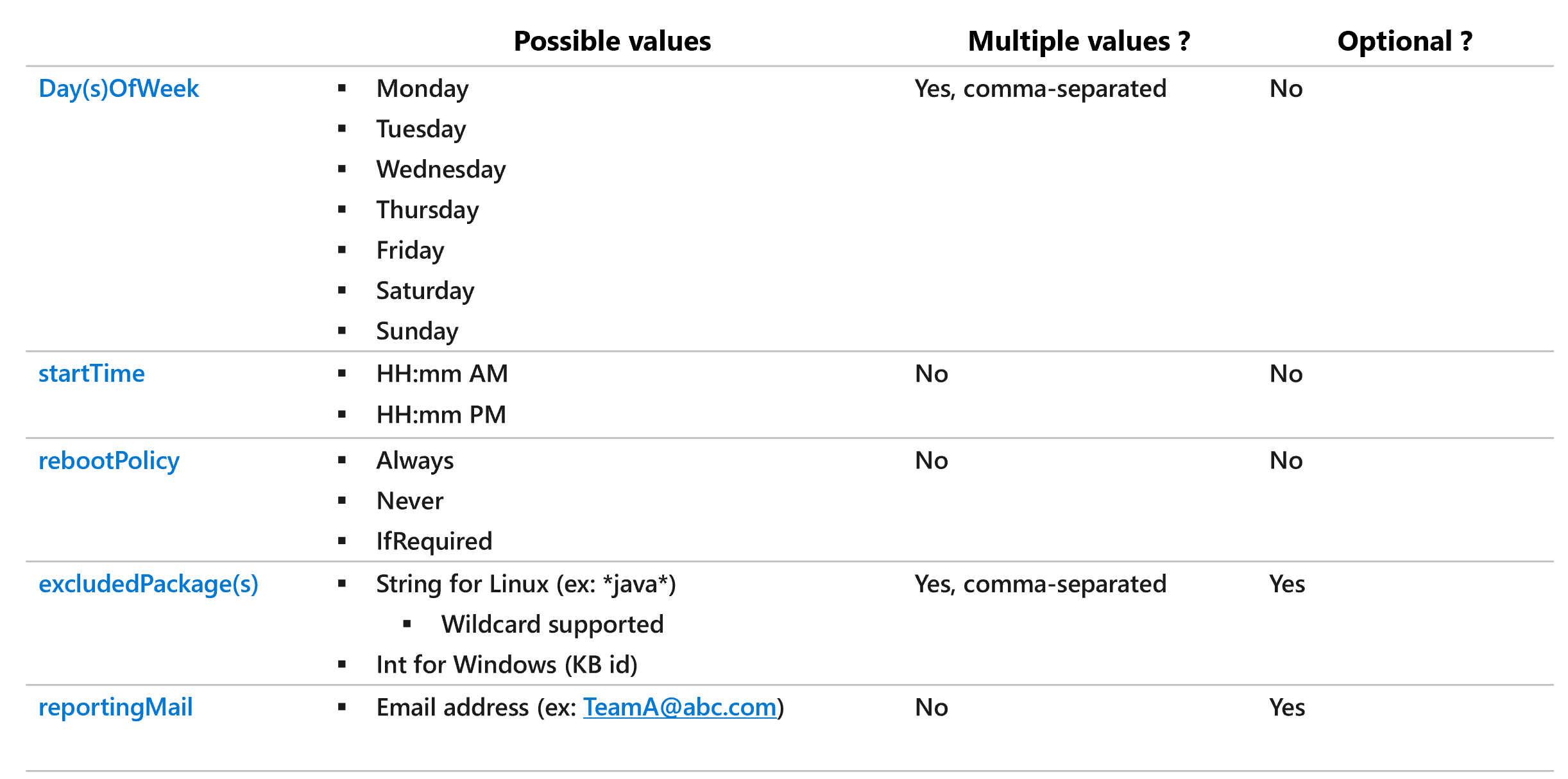 POLICY_UPDATE Syntax