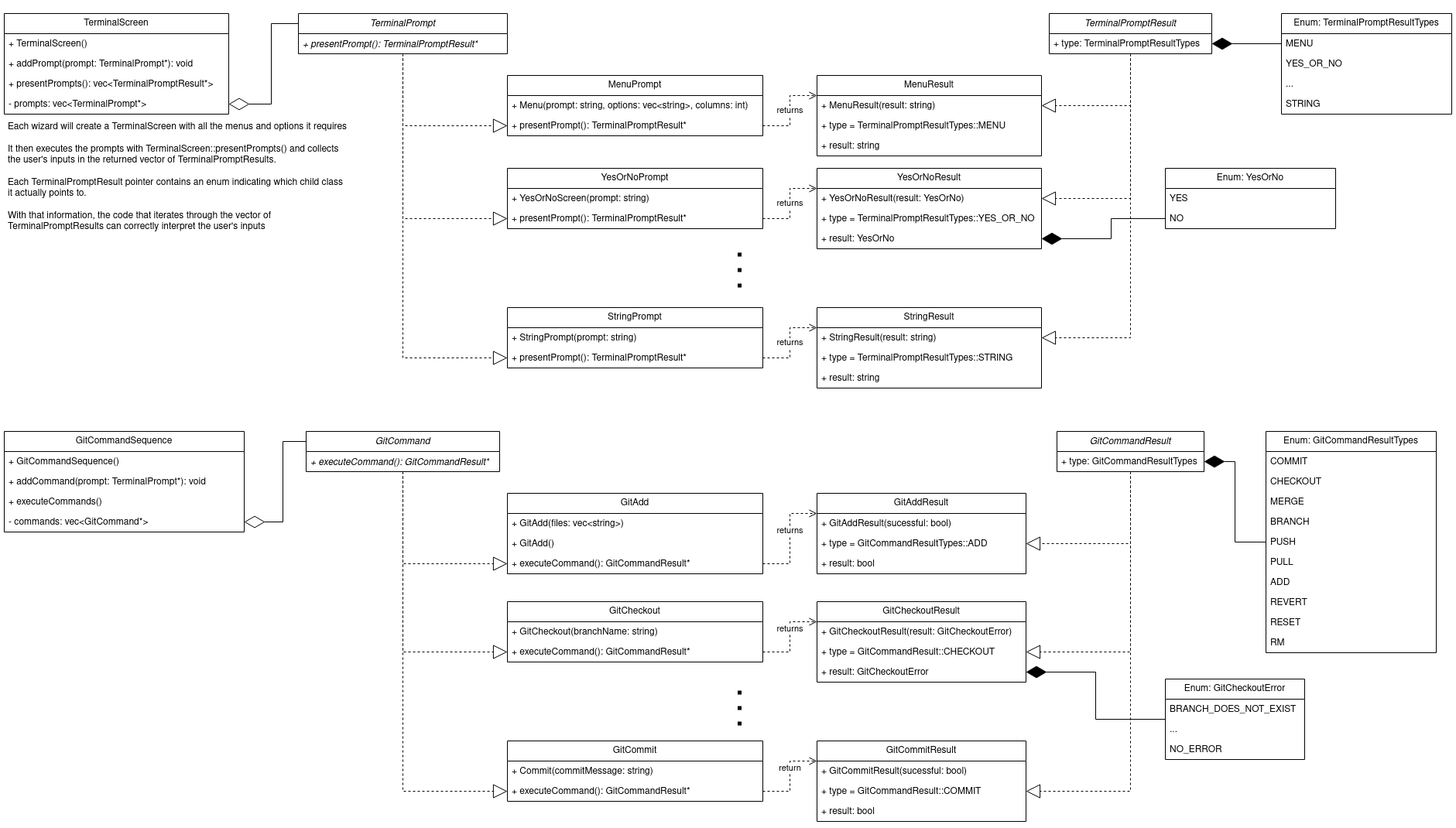 Old class diagram