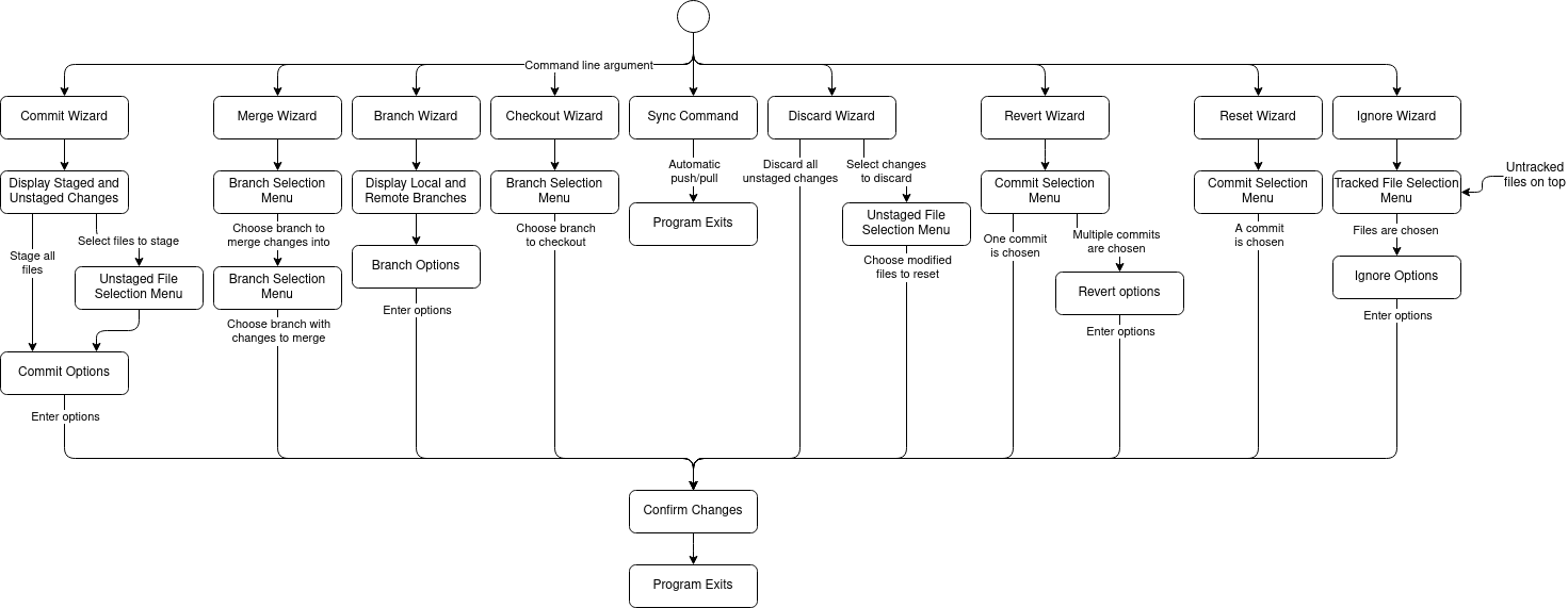 Navigation diagram