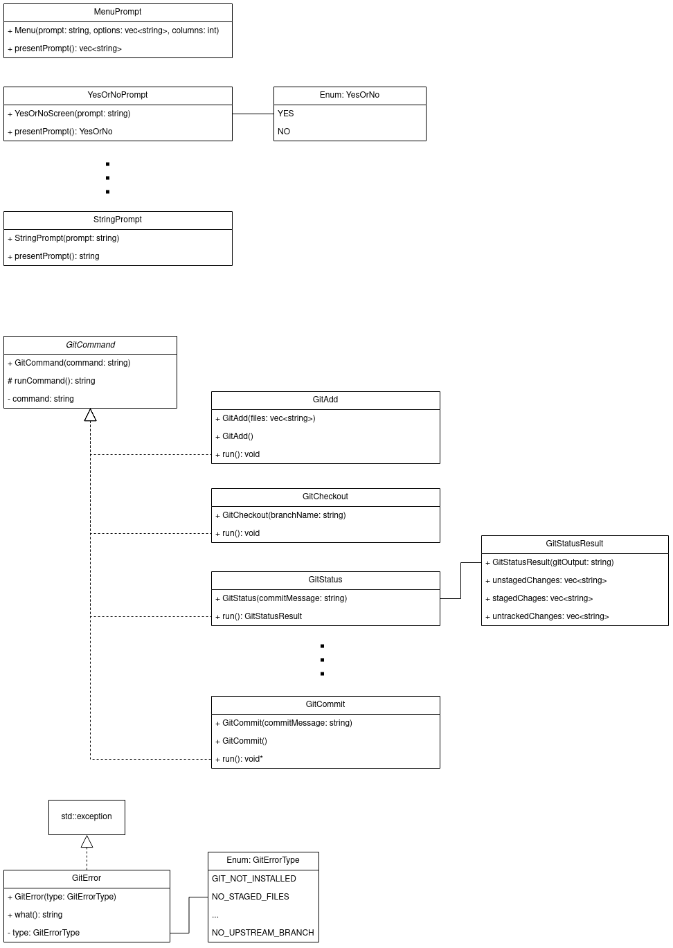 New class diagram