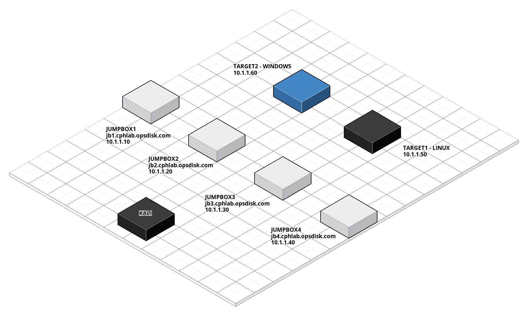 cloudcraft_cph_lab_infrastructure