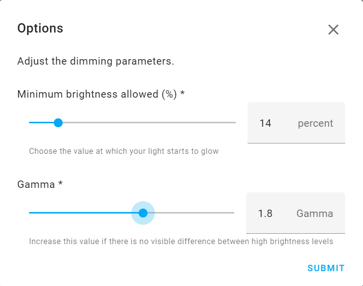 Gamma Options