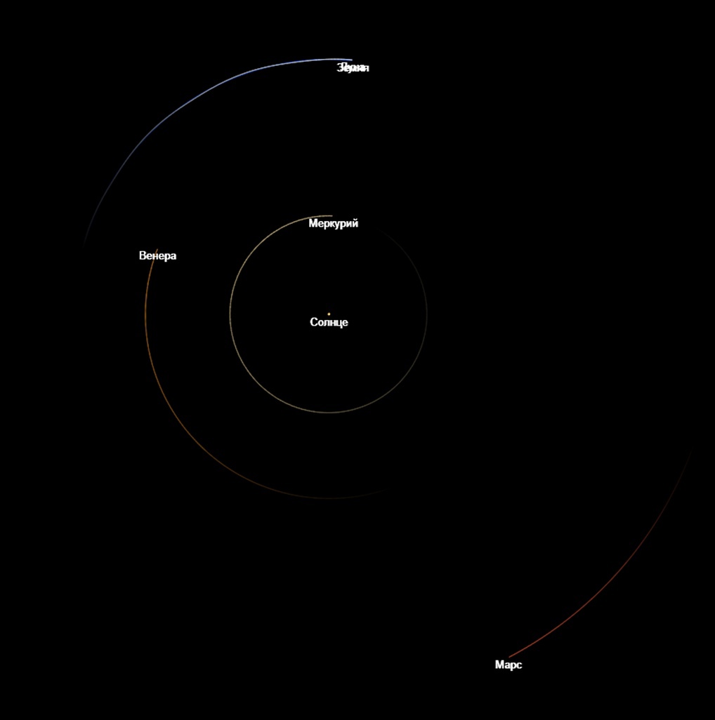 Screenshot of the Solar System simulation created with this simulator