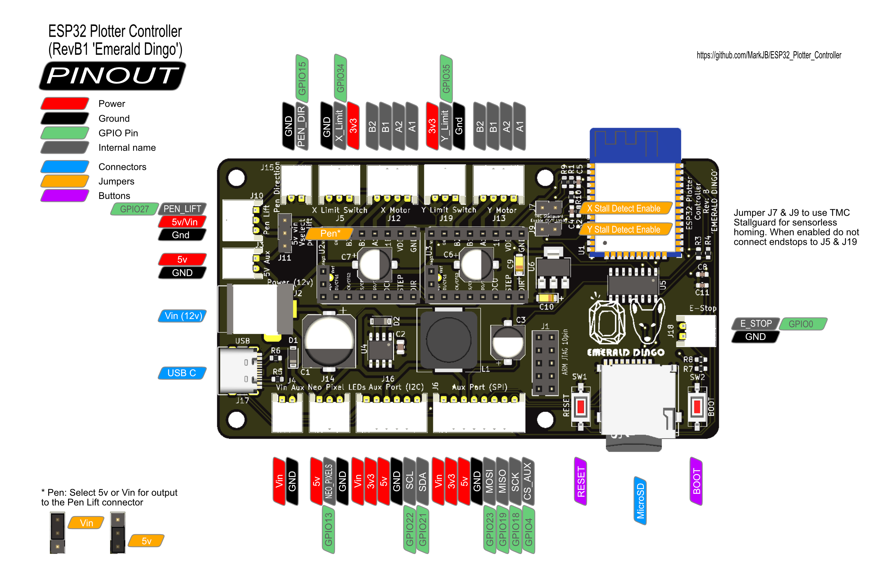ESP32 Plotter Controller revB1, from the project README