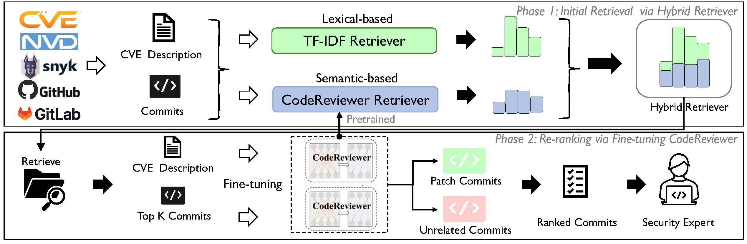 overview of our approach