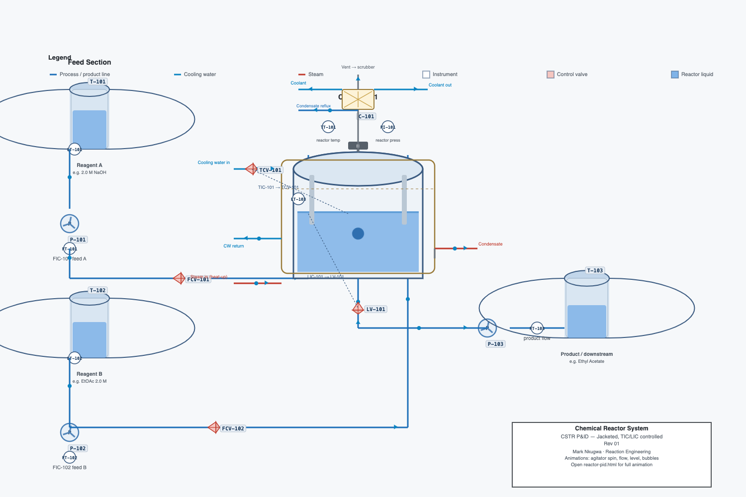 Jacketed CSTR Reactor P&ID