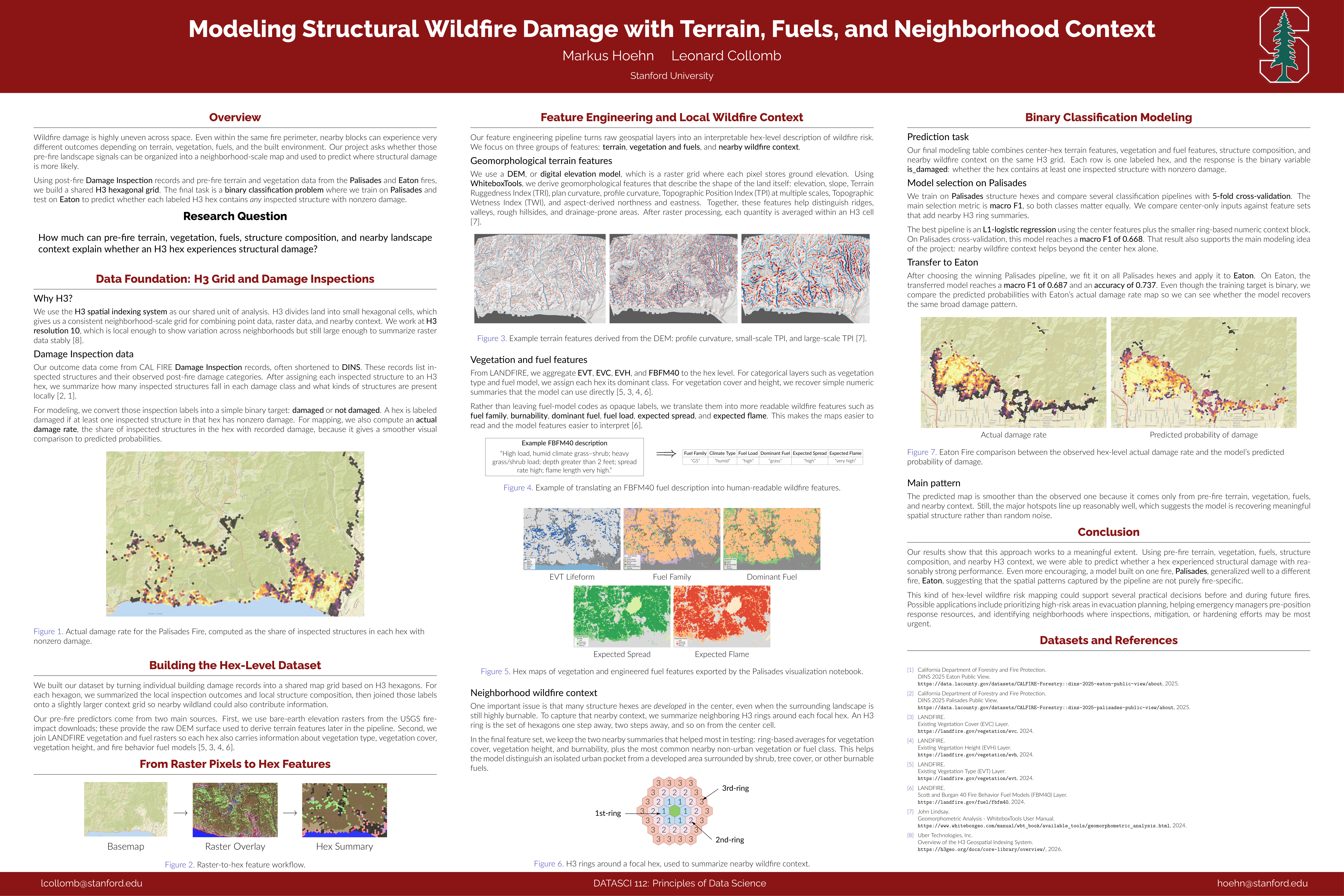 Wildfire Modeling Preview
