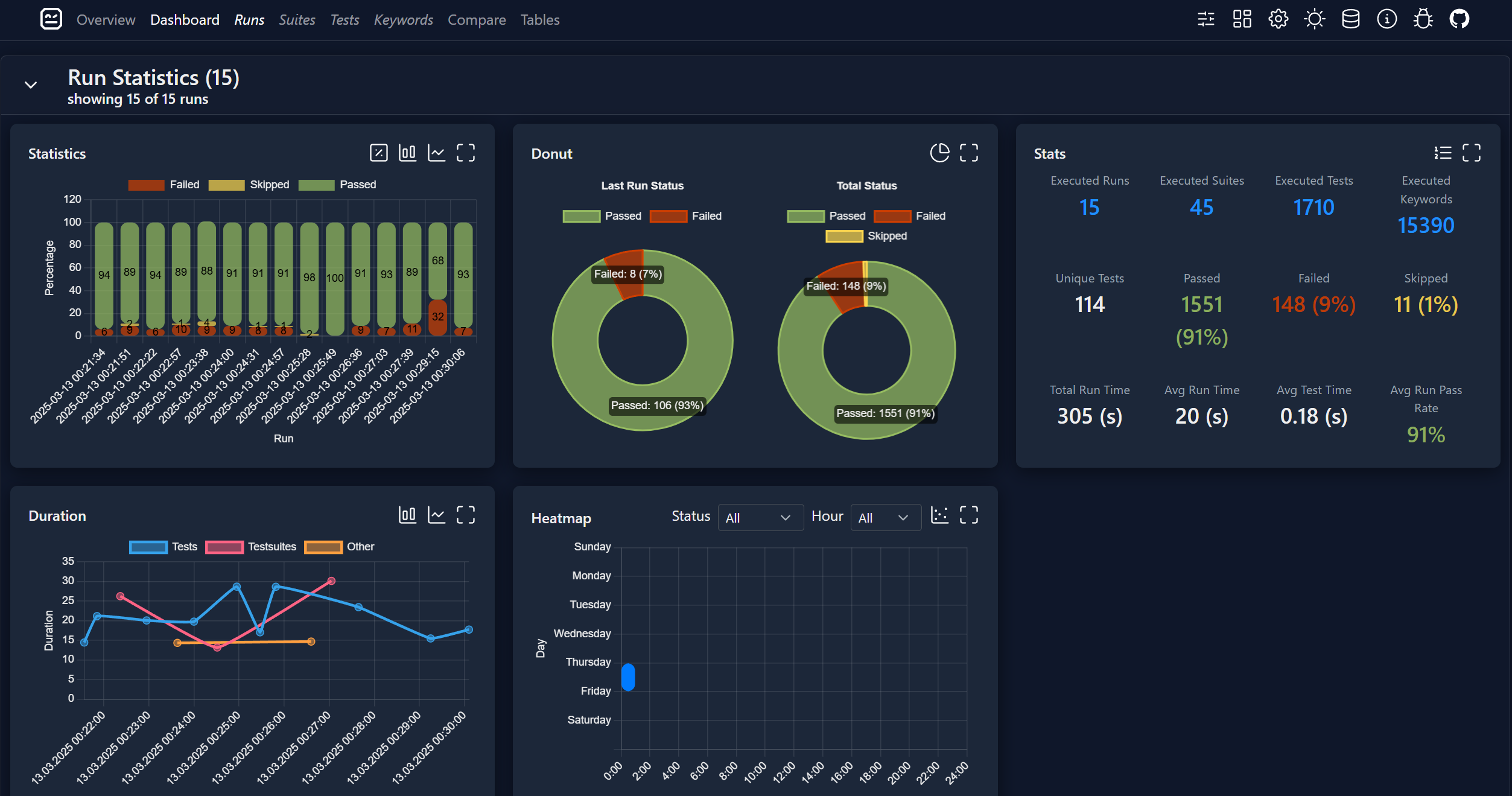 Dashboard