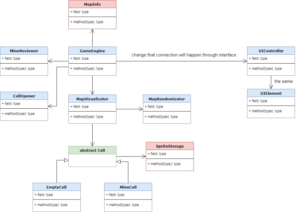 use case diagram for minesweeper game