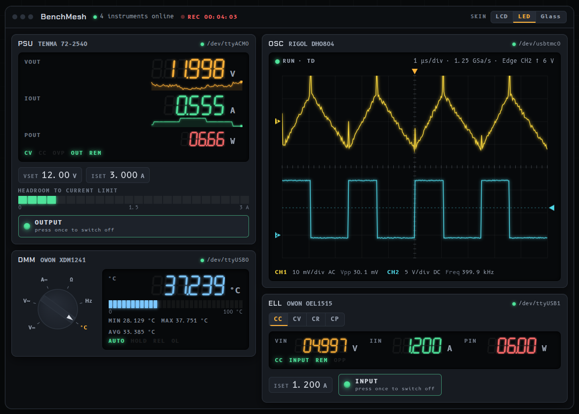 BenchMesh: power supply, multimeter, oscilloscope and electronic load on one bench