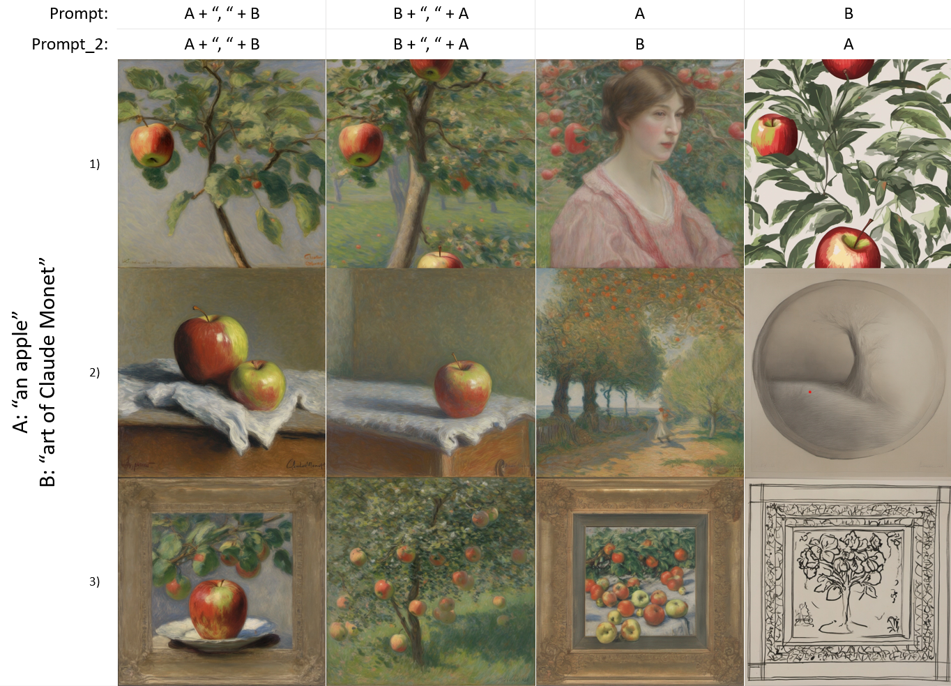 Apple and Claude Monet