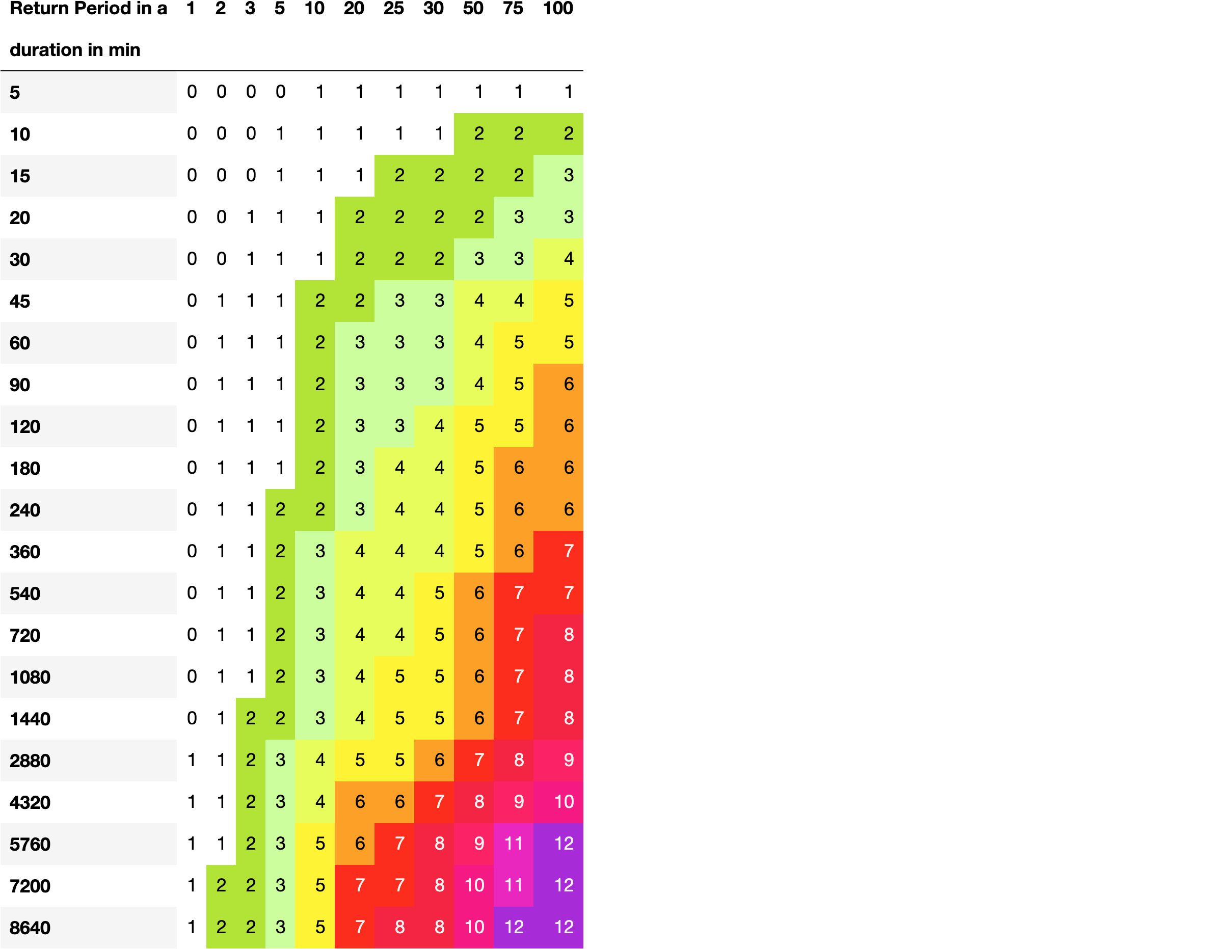 sri_table_2.png