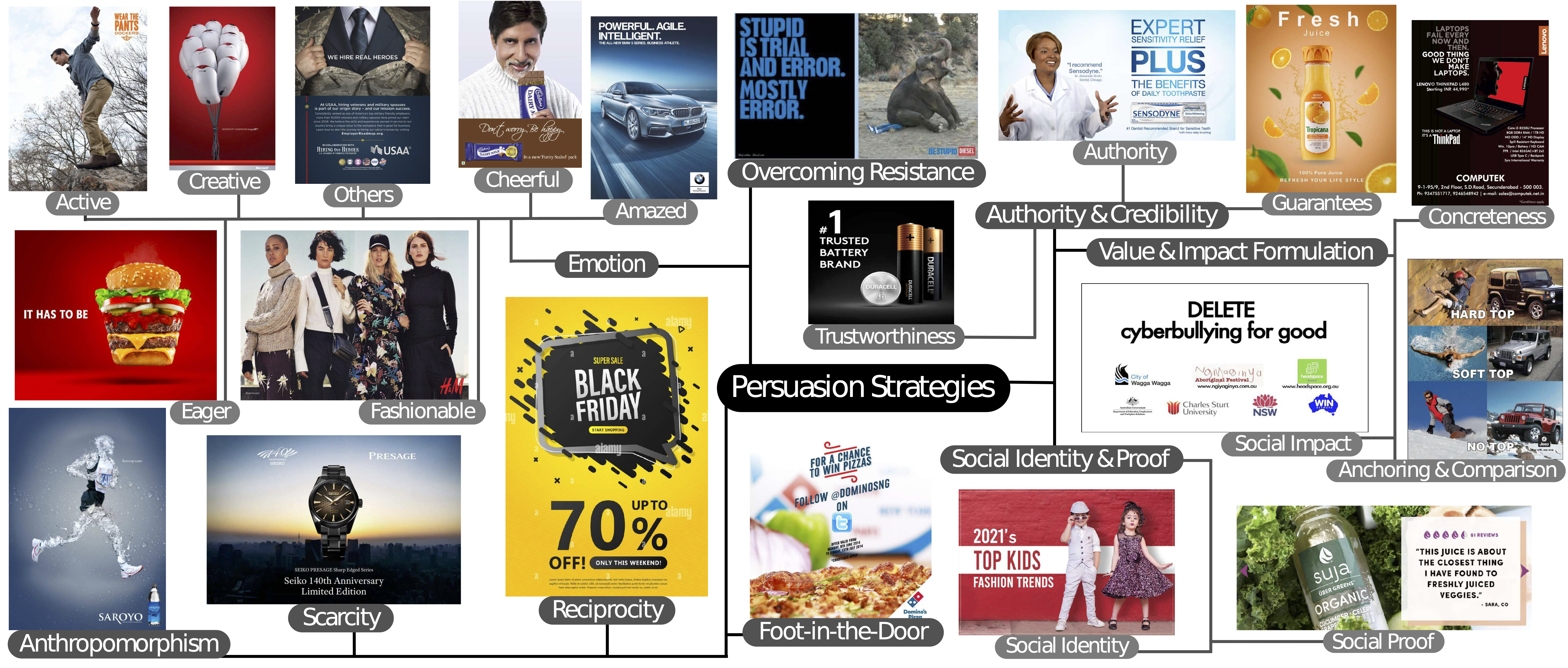 Persuasion strategies in advertisements. Marketers use both text and vision modalities to create ads containing different messaging strategies. Different persuasion strategies are constituted by using various rhetorical devices such as slogans, symbolism, colors, emotions, allusion.