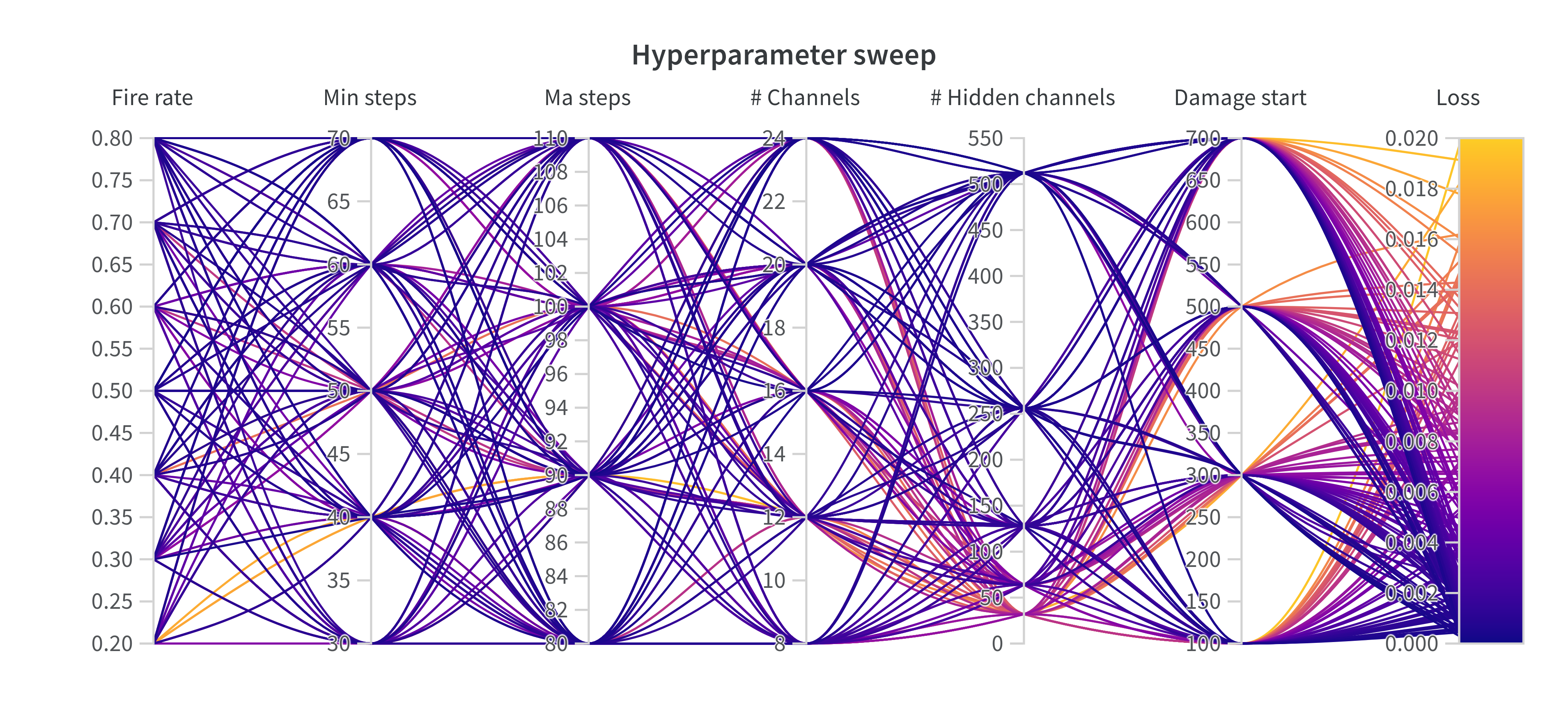 example_sweep