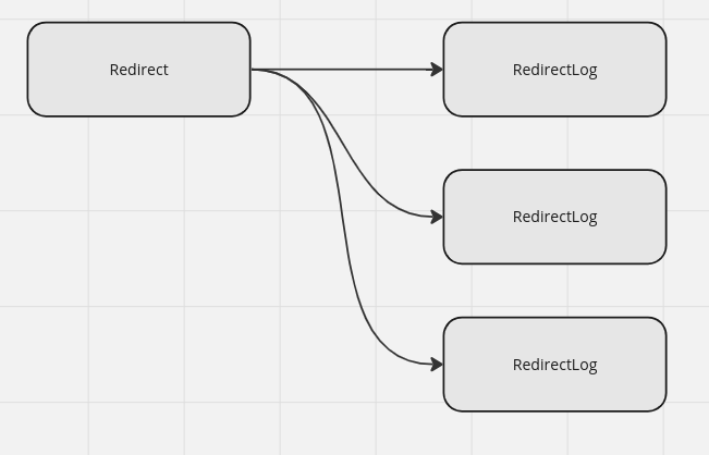 Model Structure