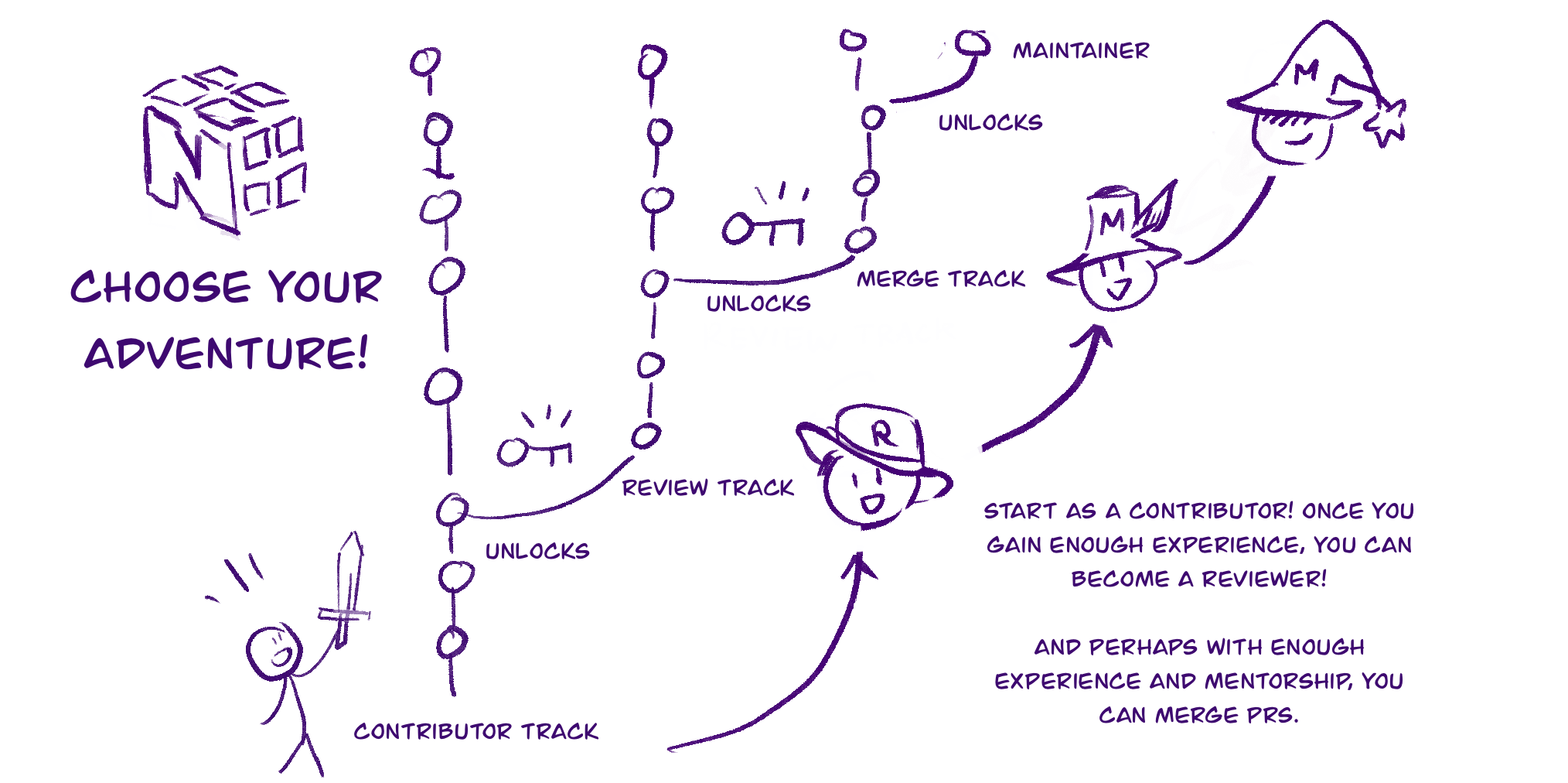 An adventurer wielding a sword looking astonished at the possibilities in becoming a contributor in NumPy.