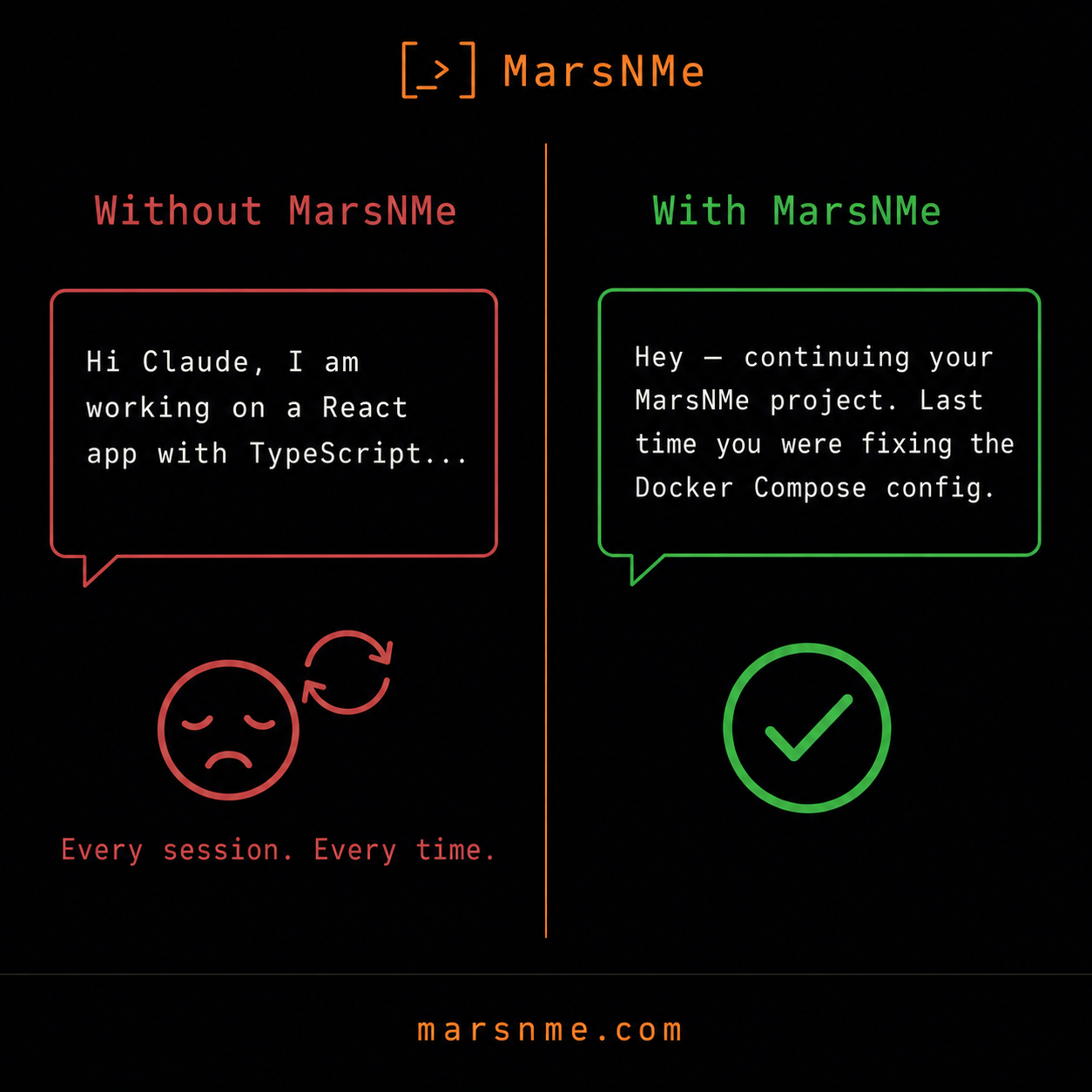 Without vs With MarsNMe