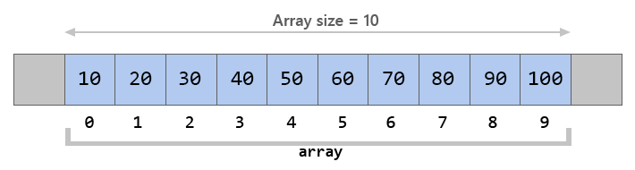 arrays