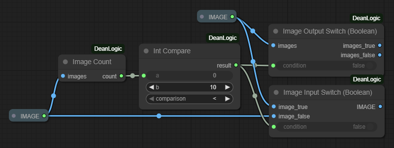 Nodes
